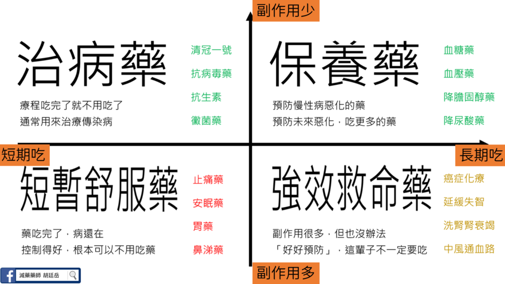 平常公益演講的時候,長輩總會拿著藥袋來問我:「老師啊,我膽固醇都已經抽血驗正常了欸,為什麼醫師還叫我繼續吃?」「藥師啊,我這個藥,降血壓的,已經吃好多年了捏,什麼時候可以停藥?」醫師都不給停,難道是官商勾結嗎?停藥之後,馬上就會反彈,是不是根本一點治療效果都沒有啊?問得很好,這篇文章就讓我們來聊聊:讓醫師不得不幫你減藥、停藥之後不會反彈的好方法!