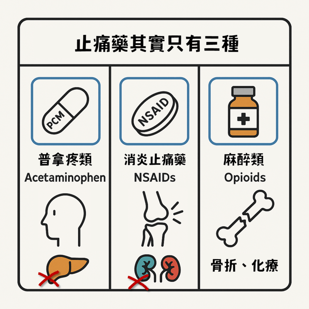 如果痛得要命，卻不能吃止痛藥？這也太折磨人了吧！